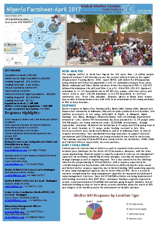 Global Shelter Cluster Nigeria Factsheet–April 2017 Shelter. Cluster. org Coordinating Humanitarian Shelter IDP Population