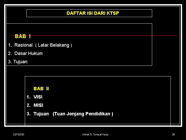 DAFTAR ISI DARI KTSP BAB I 1. Rasional ( Latar Belakang ) 2. Dasar