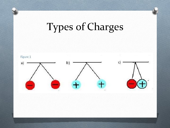 Types of Charges 