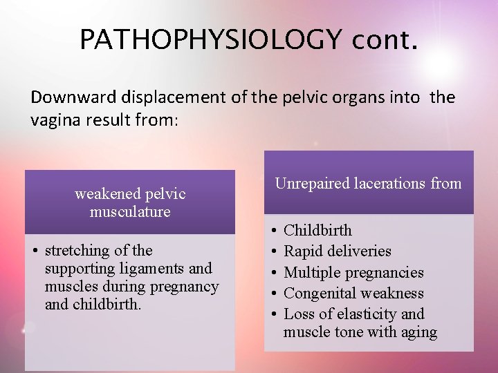 PATHOPHYSIOLOGY cont. Downward displacement of the pelvic organs into the vagina result from: weakened PATHOPHYSIOLOGY cont. Downward displacement of the pelvic organs into the vagina result from: weakened
