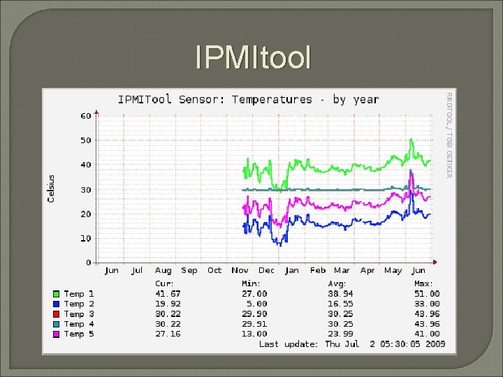 IPMItool 