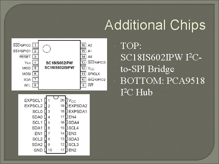 Additional Chips TOP: SC 18 IS 602 IPW I 2 Cto-SPI Bridge BOTTOM: PCA