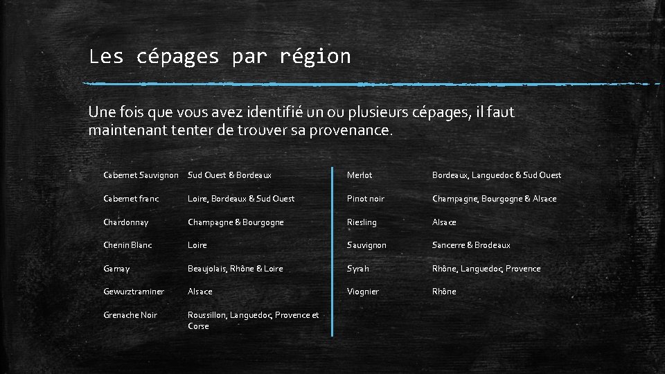 Les cépages par région Une fois que vous avez identifié un ou plusieurs cépages,