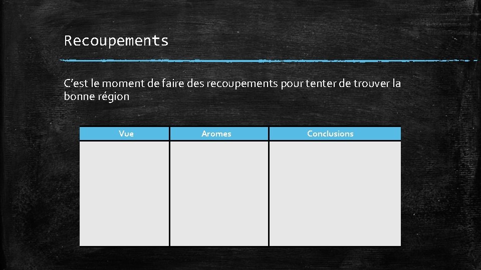 Recoupements C’est le moment de faire des recoupements pour tenter de trouver la bonne