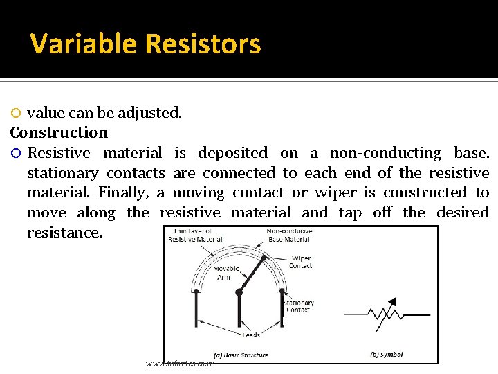 Variable Resistors value can be adjusted. Construction Resistive material is deposited on a non-conducting Variable Resistors value can be adjusted. Construction Resistive material is deposited on a non-conducting