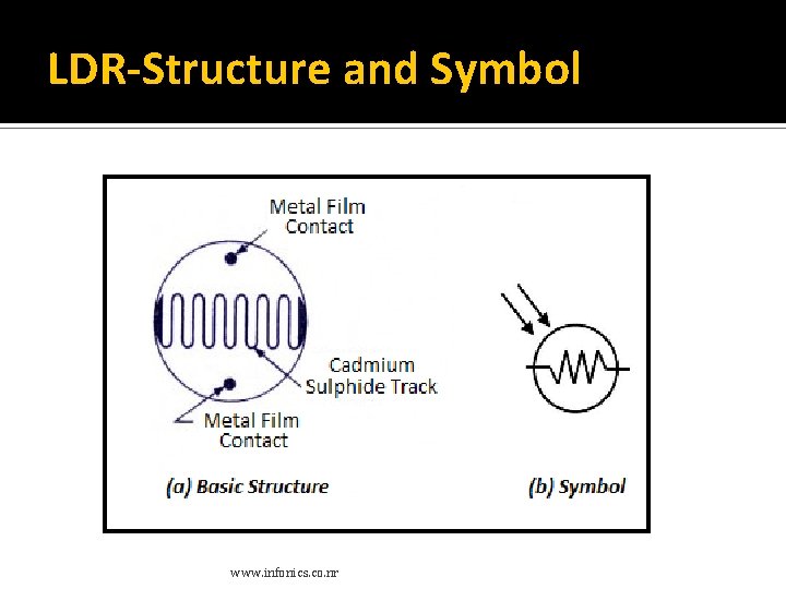 LDR-Structure and Symbol www. infonics. co. nr LDR-Structure and Symbol www. infonics. co. nr