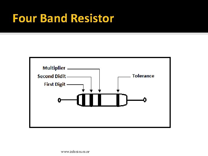 Four Band Resistor www. infonics. co. nr Four Band Resistor www. infonics. co. nr