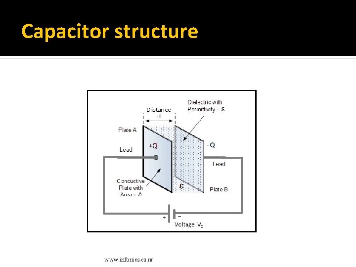 Capacitor structure www. infonics. co. nr Capacitor structure www. infonics. co. nr