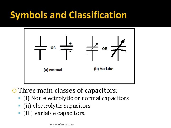 Symbols and Classification Three main classes of capacitors: (i) Non electrolytic or normal capacitors Symbols and Classification Three main classes of capacitors: (i) Non electrolytic or normal capacitors