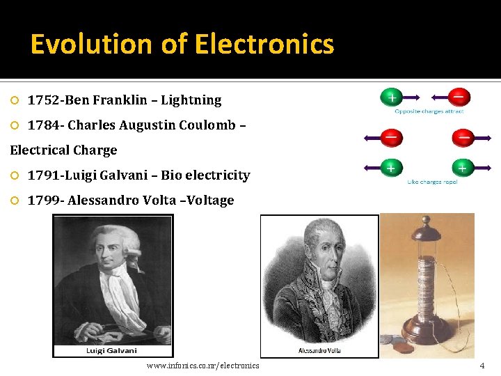Evolution of Electronics 1752 -Ben Franklin – Lightning 1784 - Charles Augustin Coulomb – Evolution of Electronics 1752 -Ben Franklin – Lightning 1784 - Charles Augustin Coulomb –