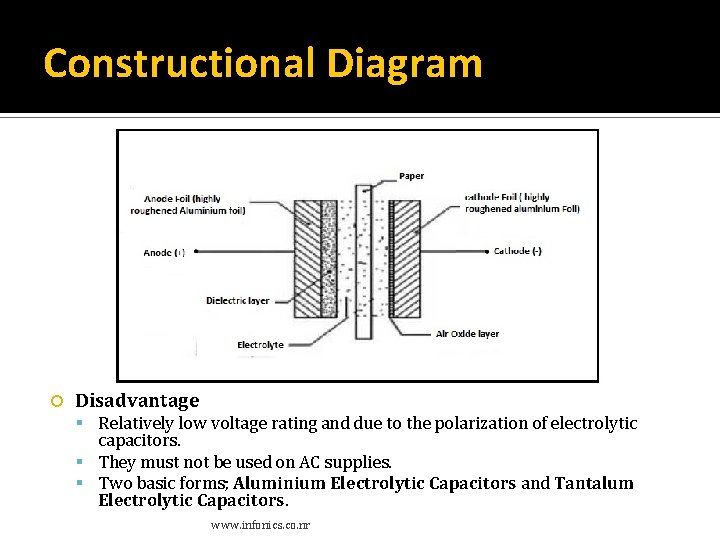 Constructional Diagram Disadvantage Relatively low voltage rating and due to the polarization of electrolytic Constructional Diagram Disadvantage Relatively low voltage rating and due to the polarization of electrolytic