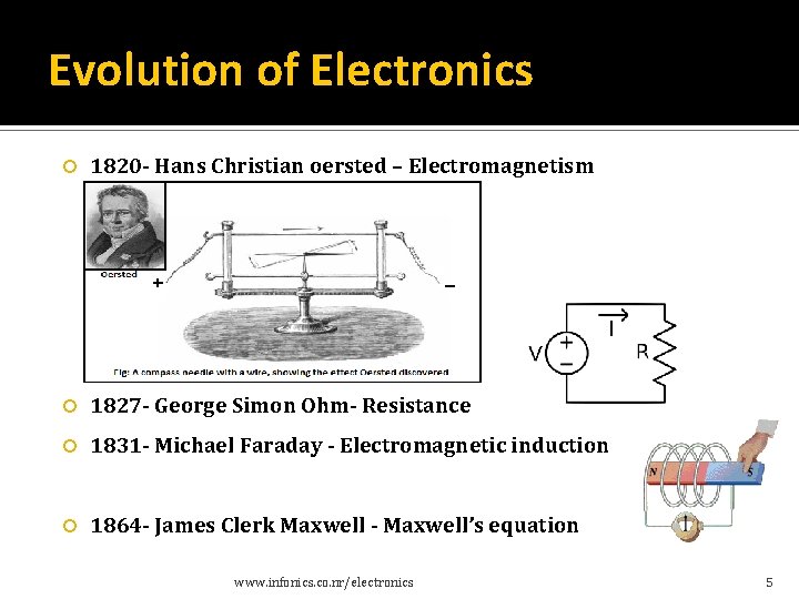 Evolution of Electronics 1820 - Hans Christian oersted – Electromagnetism 1827 - George Simon Evolution of Electronics 1820 - Hans Christian oersted – Electromagnetism 1827 - George Simon