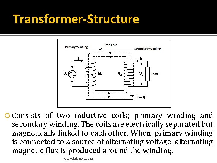 Transformer-Structure Consists of two inductive coils; primary winding and secondary winding. The coils are Transformer-Structure Consists of two inductive coils; primary winding and secondary winding. The coils are