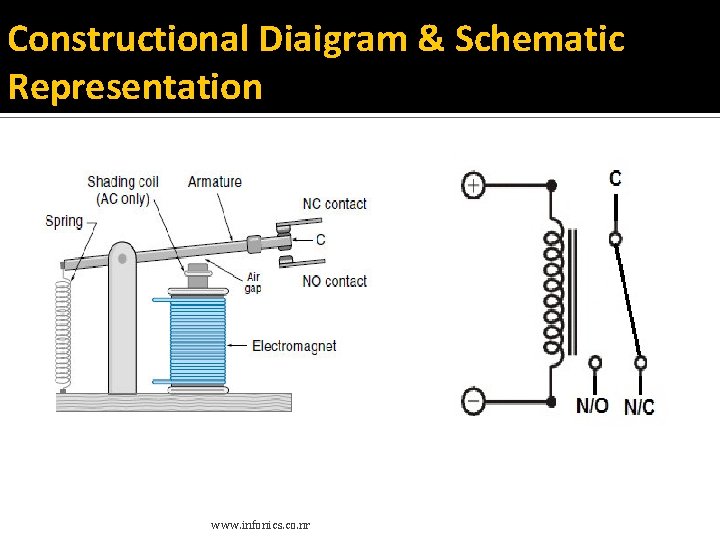 Constructional Diaigram & Schematic Representation www. infonics. co. nr Constructional Diaigram & Schematic Representation www. infonics. co. nr