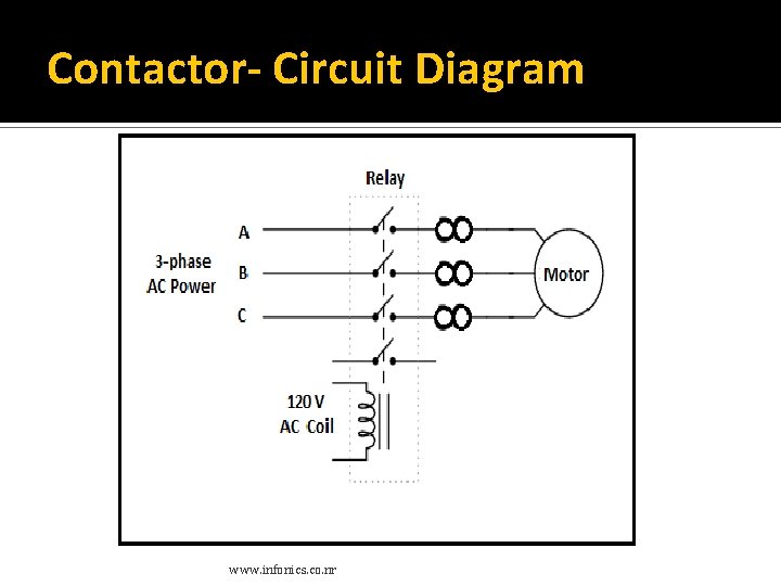 Contactor- Circuit Diagram www. infonics. co. nr Contactor- Circuit Diagram www. infonics. co. nr