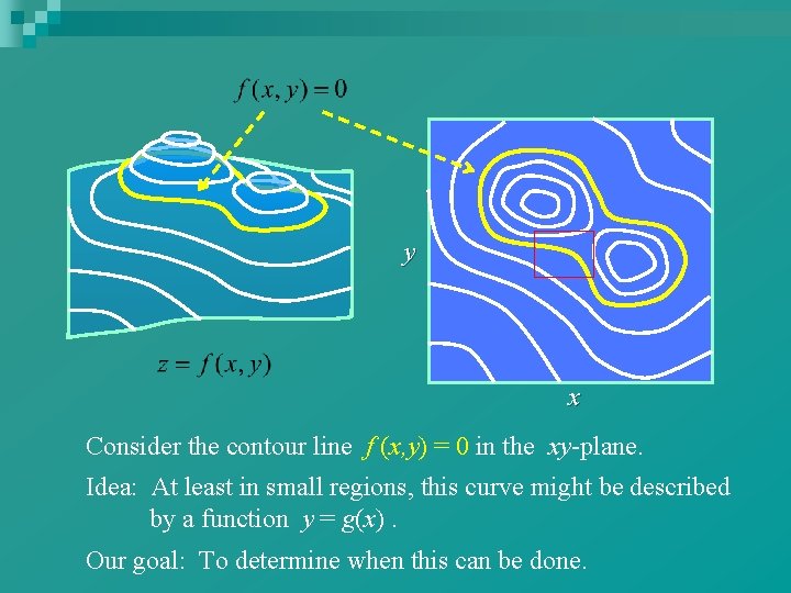 y x Consider the contour line f (x, y) = 0 in the xy-plane.