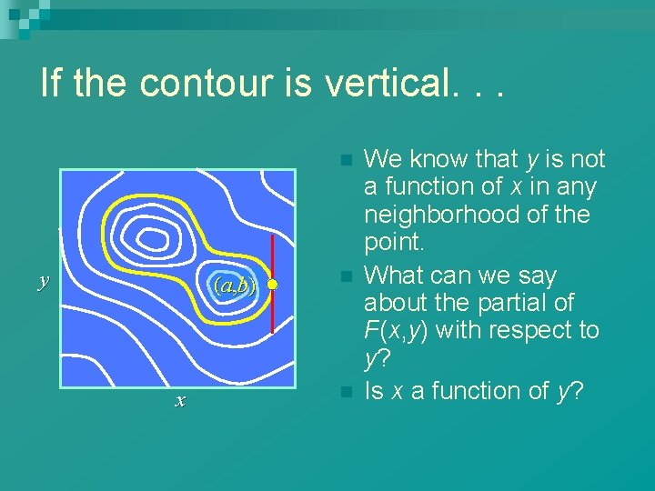 If the contour is vertical. . . n y (a, b) x n n