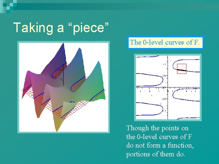 Taking a “piece” The 0 -level curves of F. Though the points on the