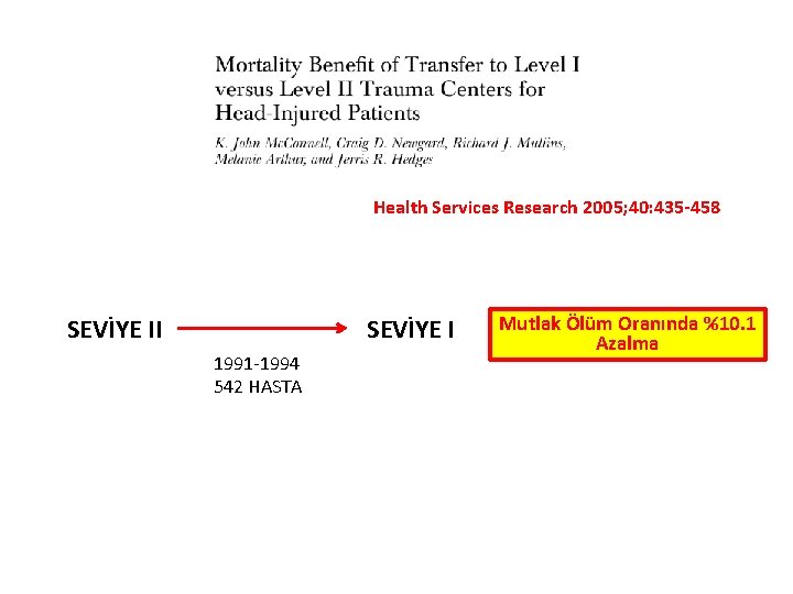 Health Services Research 2005; 40: 435 -458 SEVİYE II SEVİYE I 1991 -1994 542