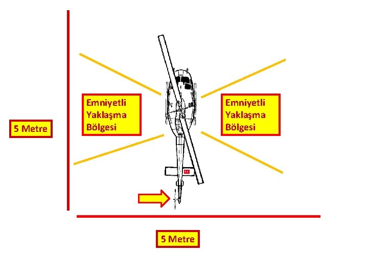 5 Metre Emniyetli Yaklaşma Bölgesi 5 Metre 