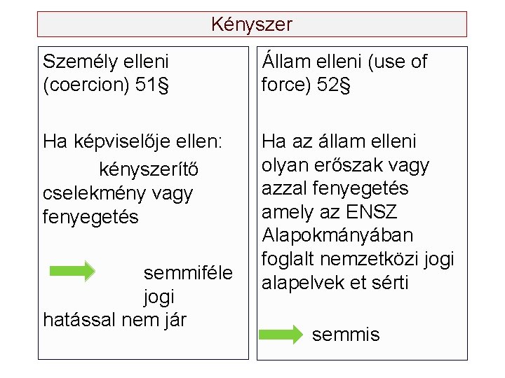 Kényszer Személy elleni (coercion) 51§ Állam elleni (use of force) 52§ Ha képviselője ellen: