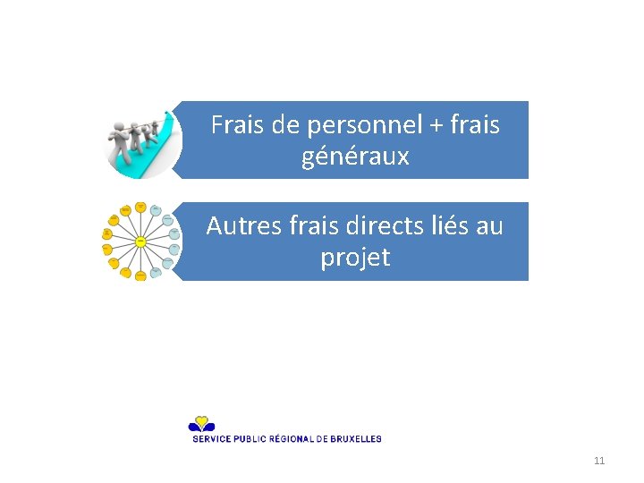 Frais de personnel + frais généraux Autres frais directs liés au projet 11 