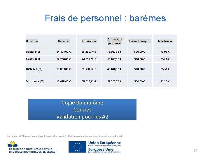 Frais de personnel : barèmes Barèmes Indexation Cotisations patronale Forfait transport Taux horaire Master