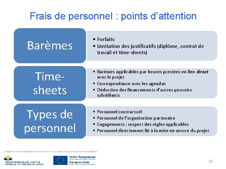 Frais de personnel : points d’attention Barèmes Timesheets Types de personnel • Forfaits •