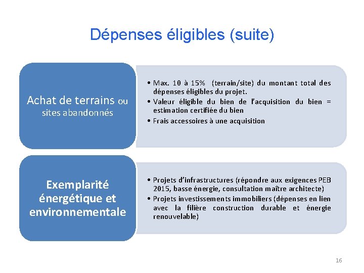 Dépenses éligibles (suite) Achat de terrains ou • Max. 10 à 15% (terrain/site) du