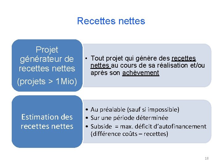 Recettes nettes Projet générateur de recettes nettes (projets > 1 Mio) Estimation des recettes