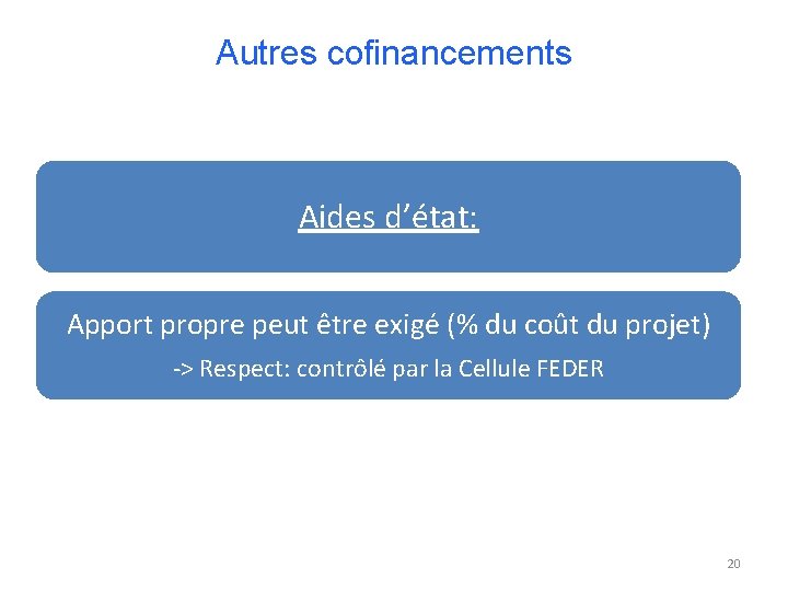 Autres cofinancements Aides d’état: Apport propre peut être exigé (% du coût du projet)