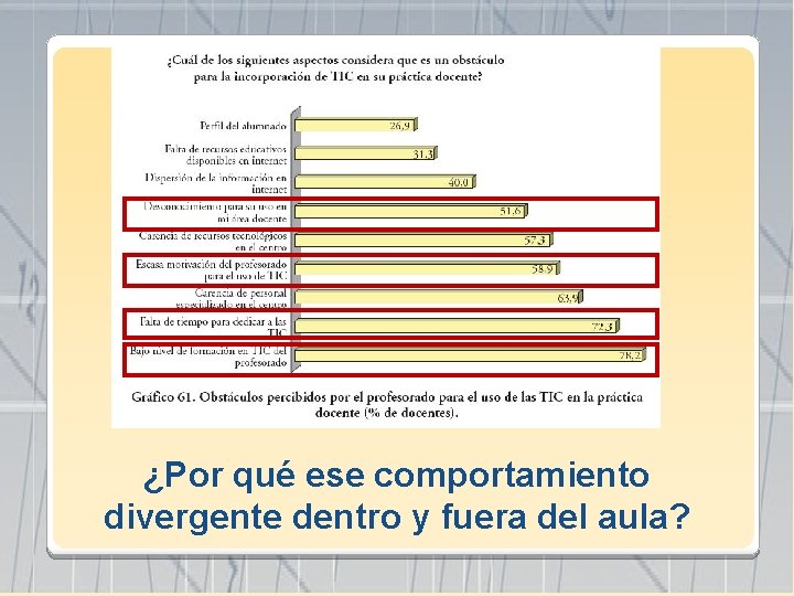 ¿Por qué ese comportamiento divergente dentro y fuera del aula? 