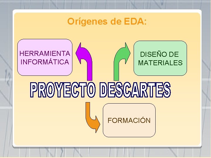 Orígenes de EDA: HERRAMIENTA INFORMÁTICA DISEÑO DE MATERIALES FORMACIÓN 