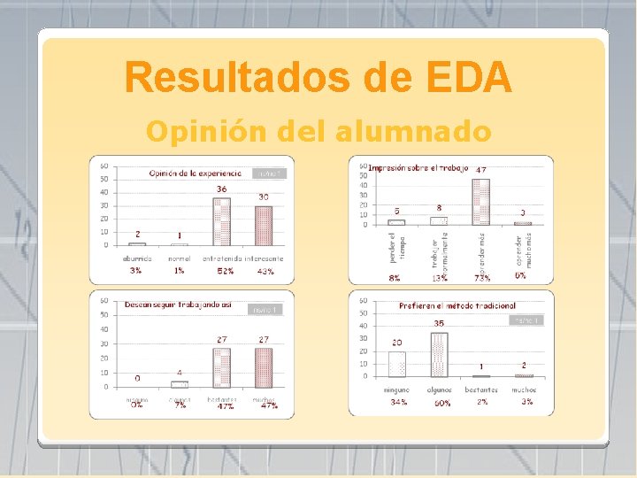 Resultados de EDA Opinión del alumnado 