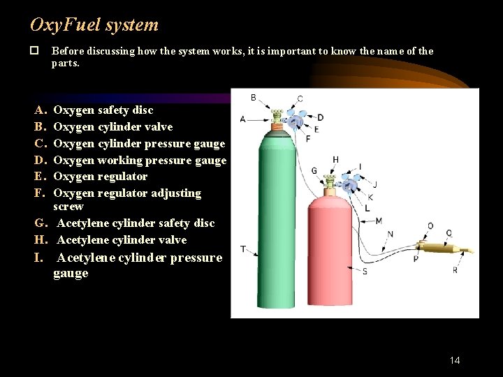 Oxy. Fuel system Before discussing how the system works, it is important to know
