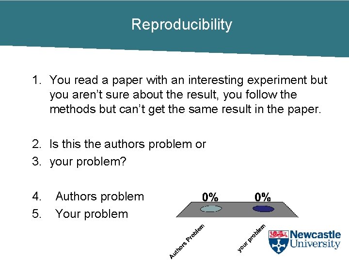 Reproducibility 1. You read a paper with an interesting experiment but you aren’t sure