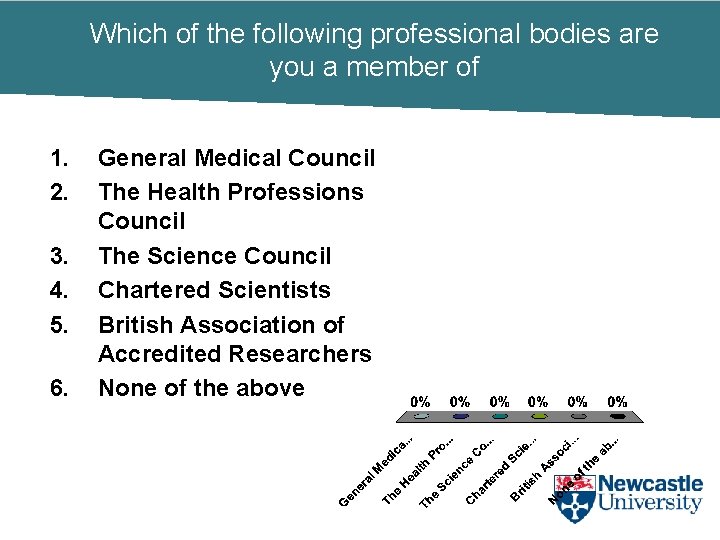 Which of the following professional bodies are you a member of 1. 2. 3.