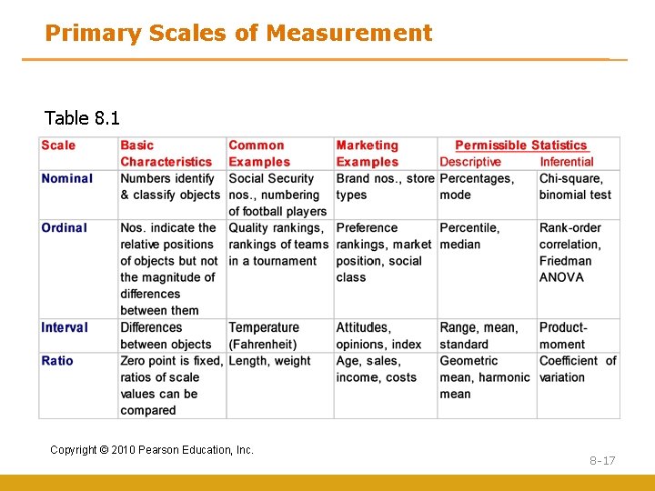 Primary Scales of Measurement Table 8. 1 Copyright © 2010 Pearson Education, Inc. 8