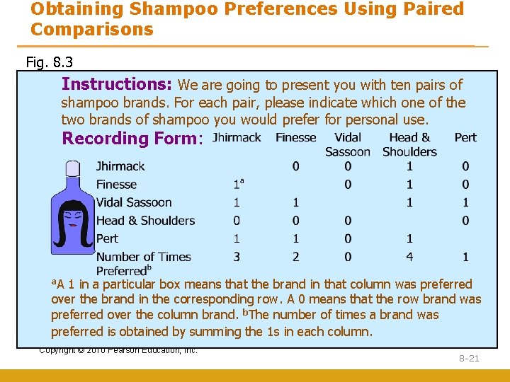 Obtaining Shampoo Preferences Using Paired Comparisons Fig. 8. 3 Instructions: We are going to