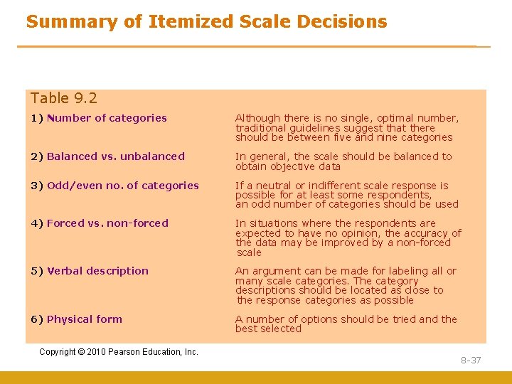 Summary of Itemized Scale Decisions Table 9. 2 1) Number of categories Although there