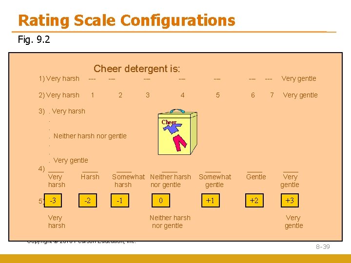 Rating Scale Configurations Fig. 9. 2 Cheer detergent is: 1) Very harsh --- 2)