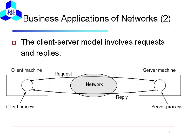 Business Applications of Networks (2) The client-server model involves requests and replies. 10 