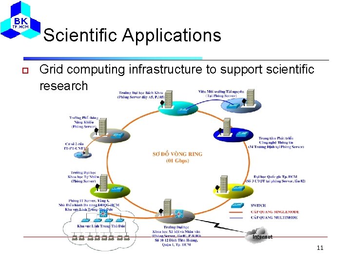 Scientific Applications Grid computing infrastructure to support scientific research 11 