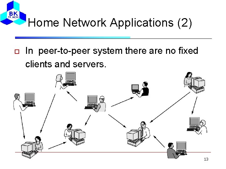 Home Network Applications (2) In peer-to-peer system there are no fixed clients and servers.