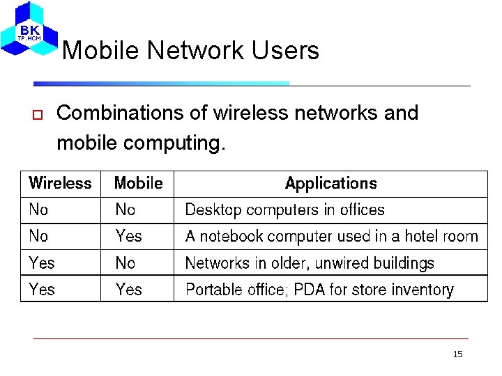 Mobile Network Users Combinations of wireless networks and mobile computing. 15 