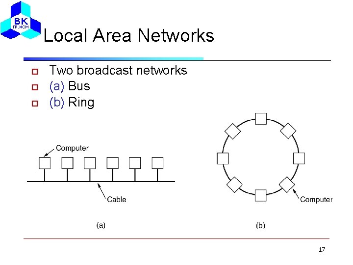 Local Area Networks Two broadcast networks (a) Bus (b) Ring 17 