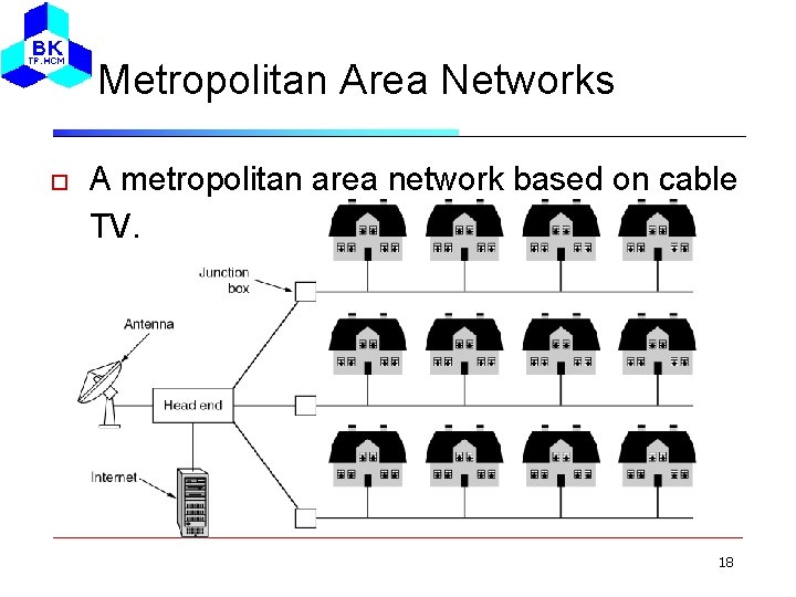 Metropolitan Area Networks A metropolitan area network based on cable TV. 18 