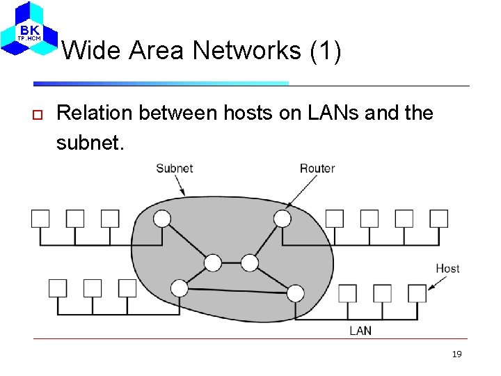 Wide Area Networks (1) Relation between hosts on LANs and the subnet. 19 
