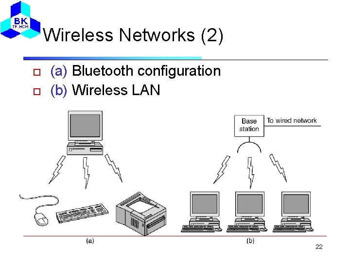 Wireless Networks (2) (a) Bluetooth configuration (b) Wireless LAN 22 
