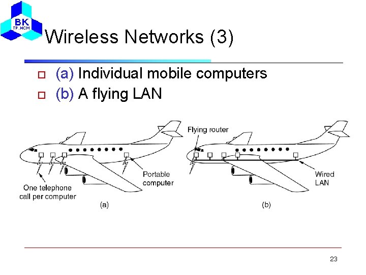 Wireless Networks (3) (a) Individual mobile computers (b) A flying LAN 23 
